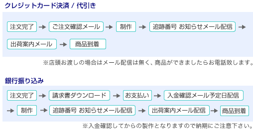 メールアドレス記入の場合