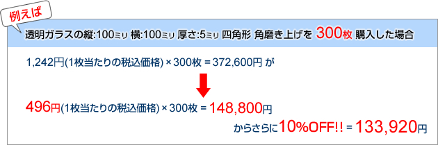 割引具体例