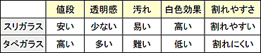 スリとタぺの比較表