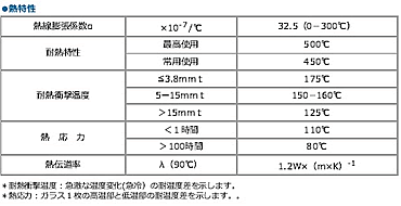 テンパックスフロート熱特性