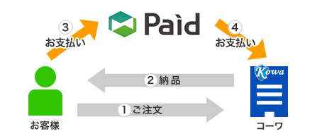 paidの仕組み