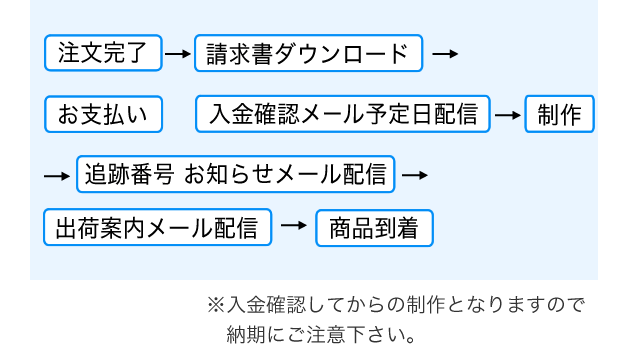 銀行振込